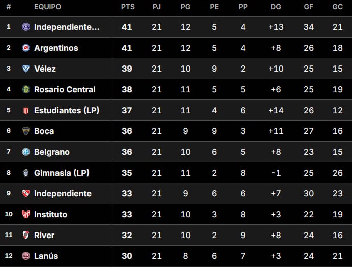 Clasificaciones a Libertadores y Sudamericana 2027: ¿Quiénes están en la pelea tras la fecha 5 del Clausura?