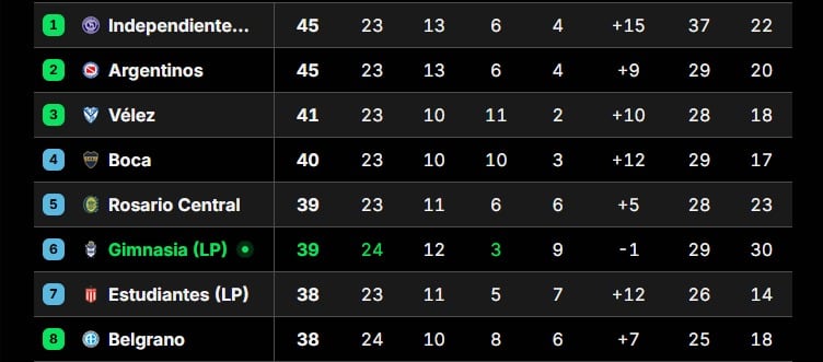 Tabla Anual 2026: Clasificaciones en juego para Libertadores y Sudamericana